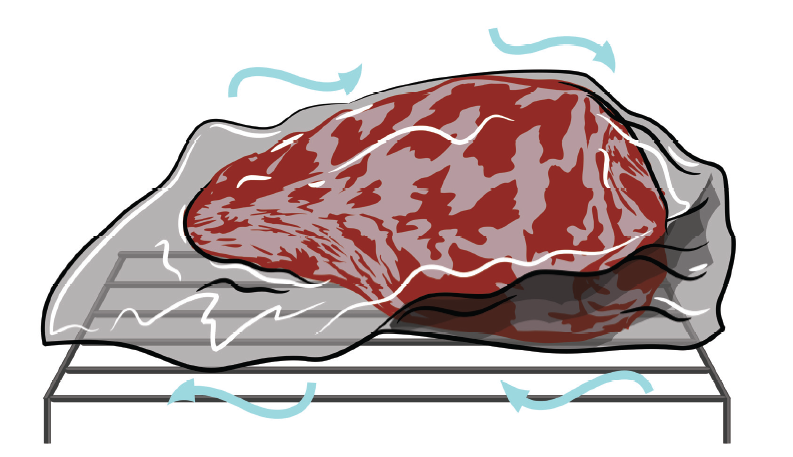 refrigerate your steak to dry age